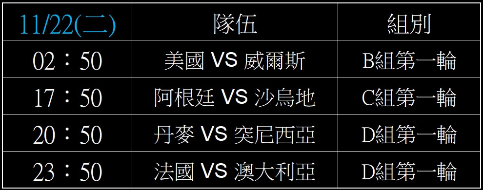 2026世界盃足球賽,完整小組賽賽程表,2022世足賽線上投注 6 2026世界盃足球賽小組賽賽程表,2022世足賽線上投注