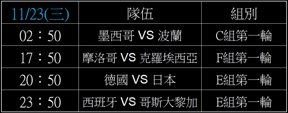 2026世界盃足球賽,完整小組賽賽程表,2022世足賽線上投注 7 2026世界盃足球賽小組賽賽程表,2022世足賽線上投注