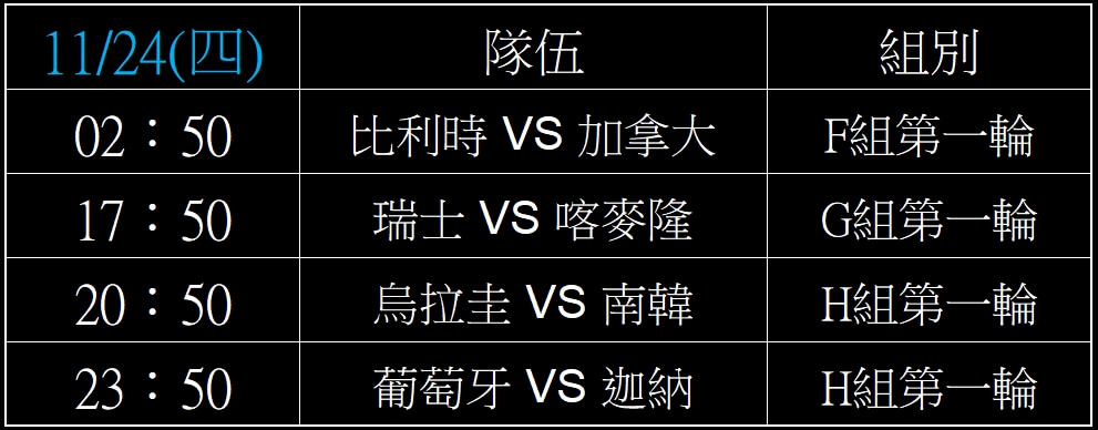 2026世界盃足球賽,完整小組賽賽程表,2022世足賽線上投注 8 2026世界盃足球賽小組賽賽程表,2022世足賽線上投注