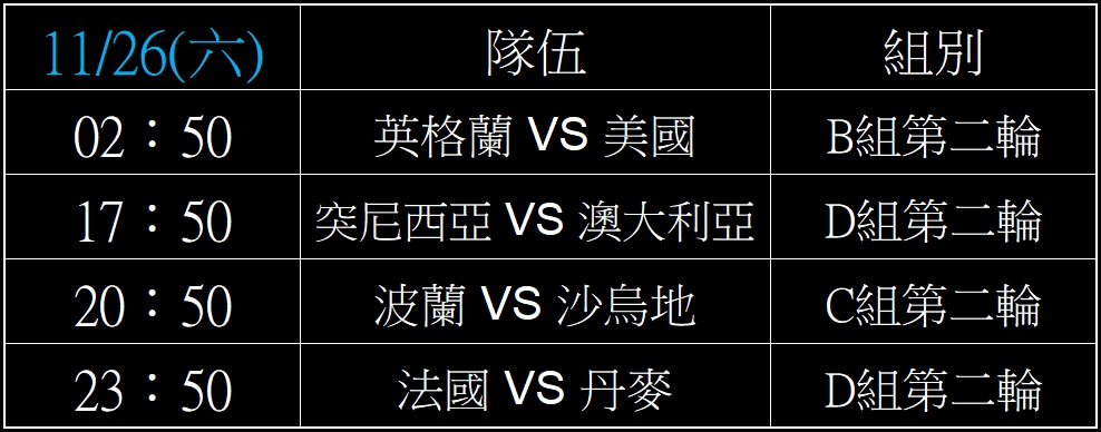 2026世界盃足球賽,完整小組賽賽程表,2022世足賽線上投注 10 2026世界盃足球賽小組賽賽程表,2022世足賽線上投注