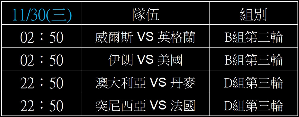 2026世界盃足球賽,完整小組賽賽程表,2022世足賽線上投注 14 2026世界盃足球賽,小組賽賽期表,2022世足賽