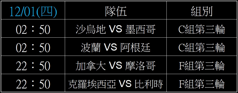 2026世界盃足球賽,完整小組賽賽程表,2022世足賽線上投注 15 2026世界盃足球賽,小組賽賽期表,2022世足賽