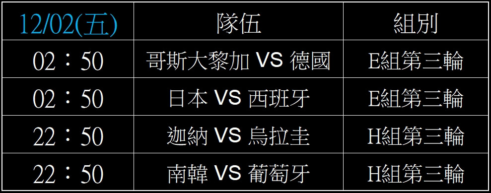 2026世界盃足球賽,完整小組賽賽程表,2022世足賽線上投注 16 2026世界盃足球賽,小組賽賽期表,2022世足賽