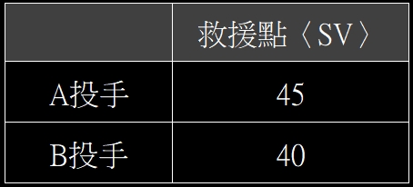 美棒MLB運彩分析PTT整體牛棚成績與正確數據的收集