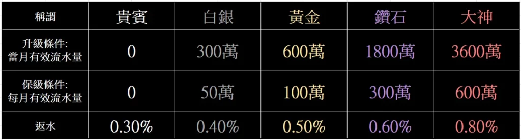 好玩娛樂城返水