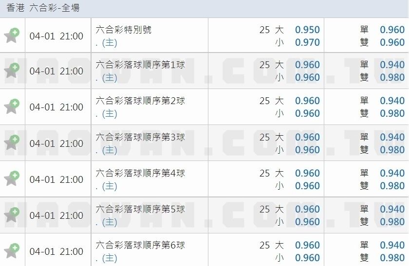 線上博弈香港六合彩玩法教學 4 線上博弈香港六合彩玩法教學