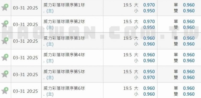 線上博弈威力彩玩法教學