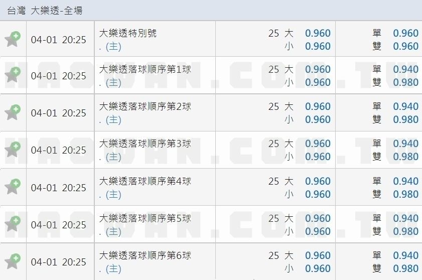 線上博弈大樂透玩法教學