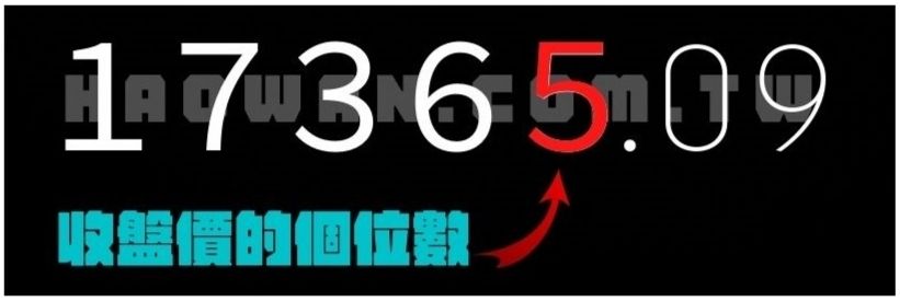 線上博弈各國股市指數玩法教學