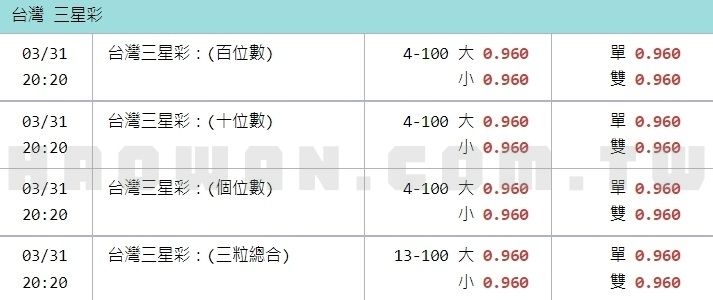 線上博弈三星彩玩法教學