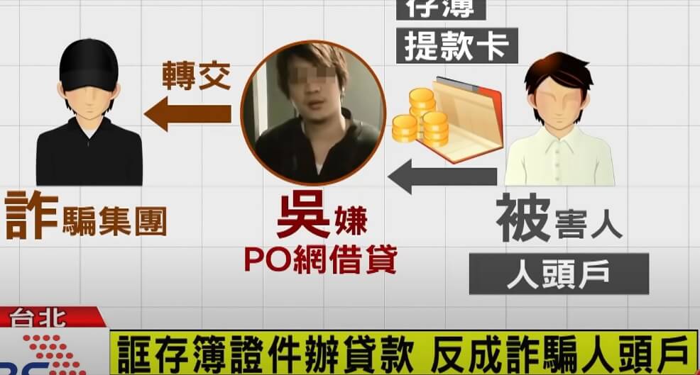 不小心成為詐騙人頭帳戶!大學生莫名負債一千萬,麥擱騙啊! 6 不小心成為詐騙人頭帳戶