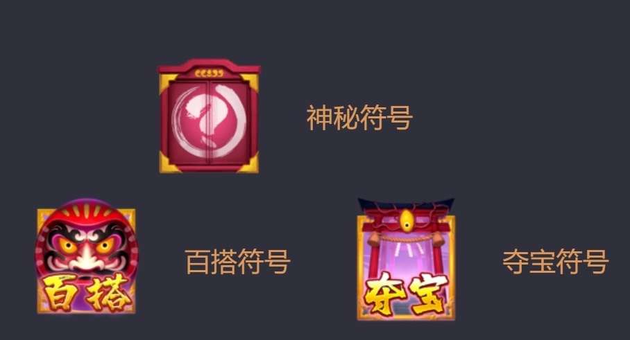 金浪拉霸機x百鬼夜行,小額獲利16000今日小確幸 4 金浪拉霸機百鬼夜行特殊獎勵符號