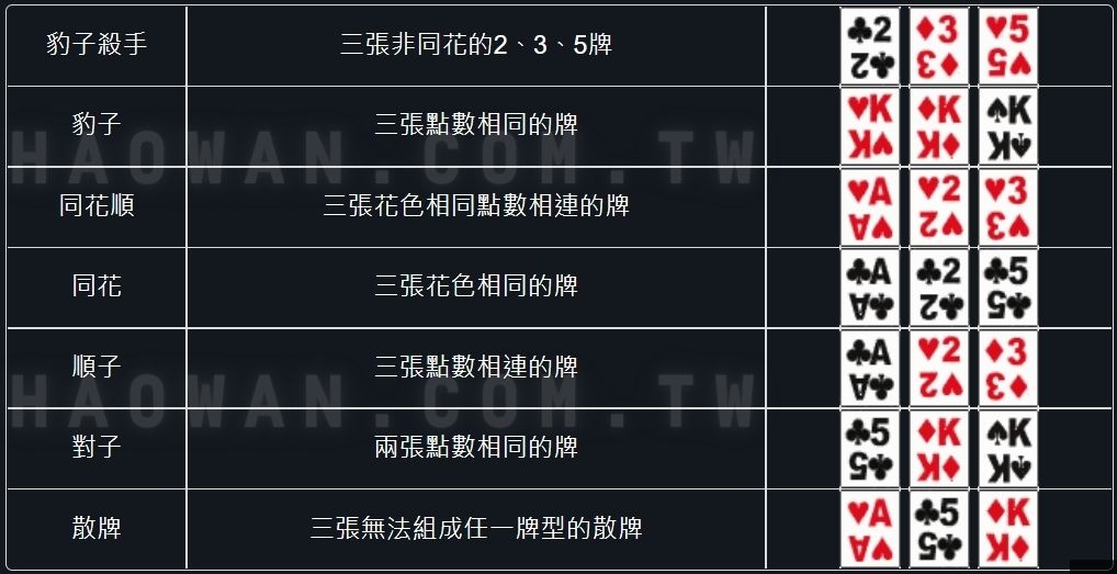 真人炸金花玩法教學