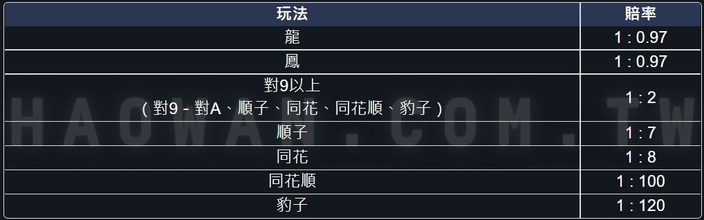 真人炸金花玩法教學