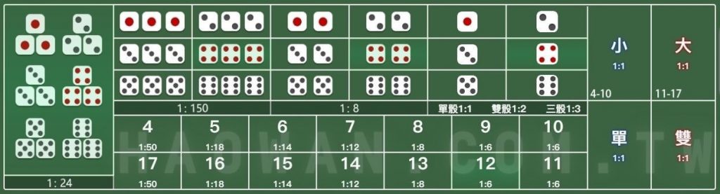 真人骰寶玩法教學