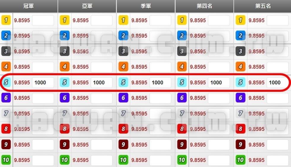 大立彩票飆速飛艇玩法教學