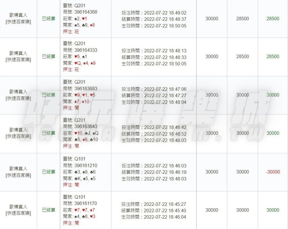 線上百家樂必勝策略存在嗎百家樂賺錢五分鐘帶走12萬