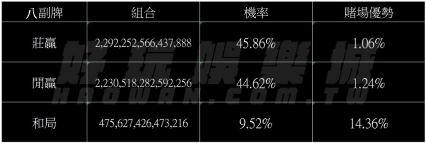 百家樂機率,百家樂期望值,百家樂投注心法,百家樂心法