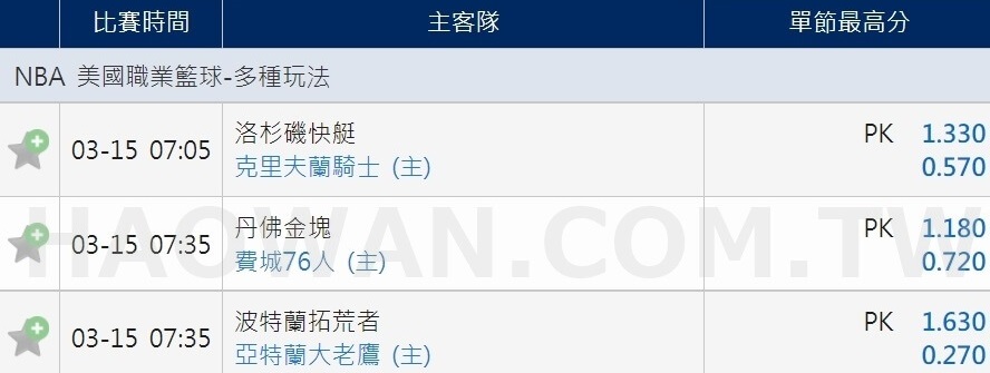 運彩籃球投注單節最高分玩法教學