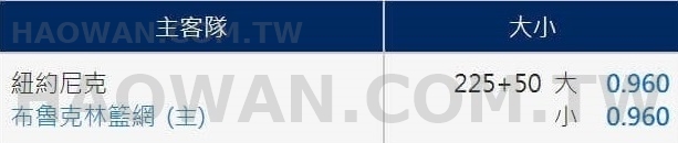 運彩大小分怎麼看運彩大小分投注教學