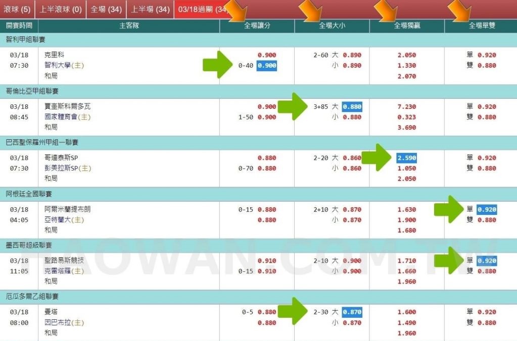 運彩串關計算及串關技巧教學串關一定要全過嗎