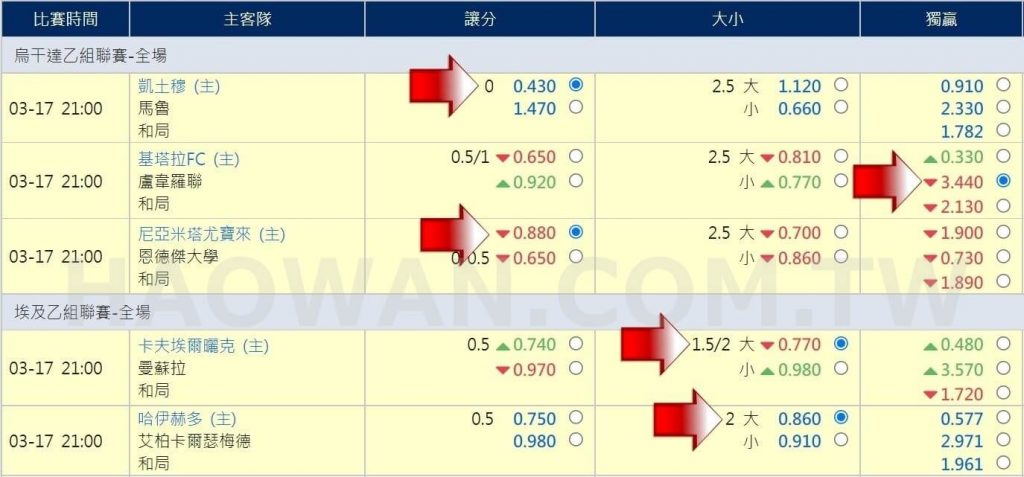 運彩串關計算及串關技巧教學串關一定要全過嗎