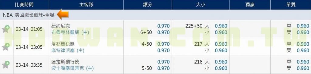 關於運彩全場上半場下半場的最詳細解析運彩新手必看
