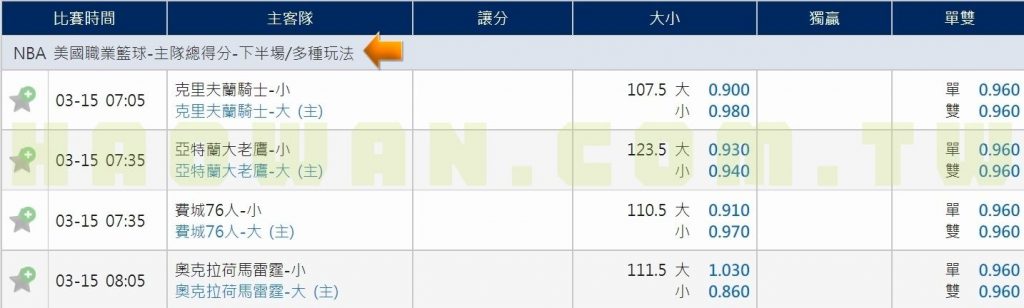 關於運彩全場上半場下半場的最詳細解析運彩新手必看