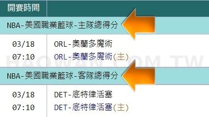 什麼是主客隊總得分運彩主客隊怎麼看