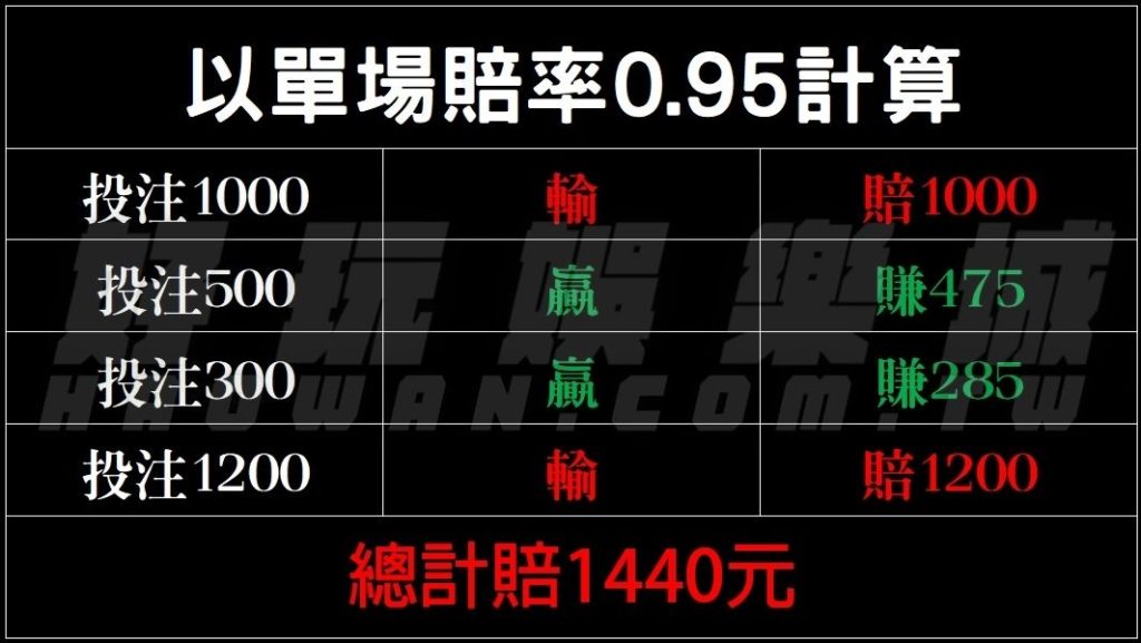 運彩投注分析5個小技巧讓你提高運彩勝率