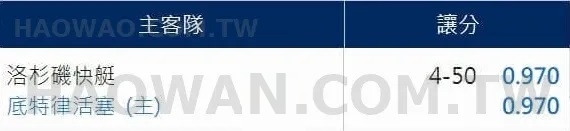 運彩讓分1-50是什麼意思什麼是讓分不讓分