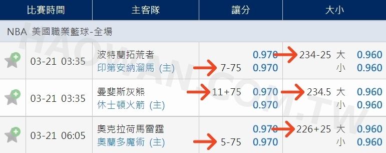 什麼是中分洞運彩中分洞怎麼看