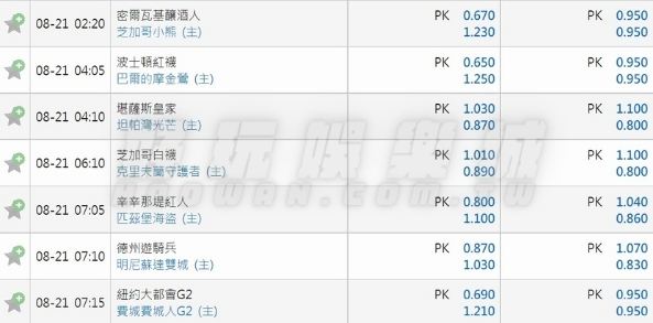 獨贏是什麼？運彩投注獨贏意思解說