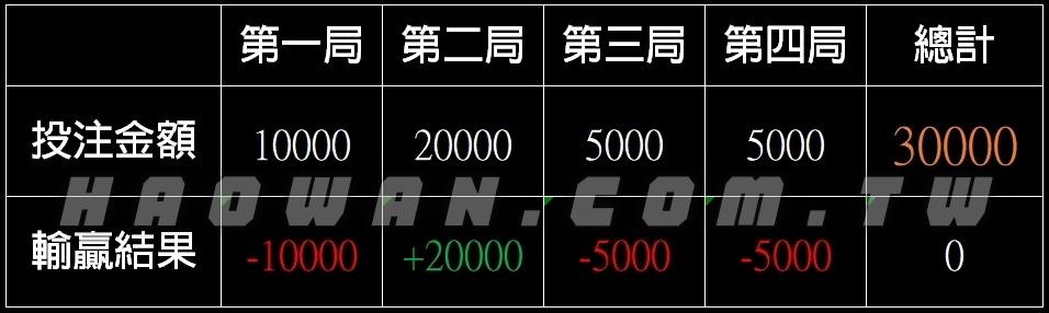 娛樂城常見問題