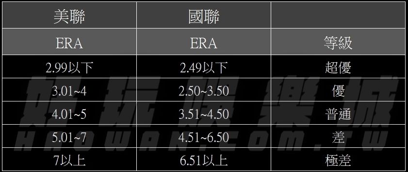 美棒MLB美棒分析預測先發投手基本成績和近況成績分析比較