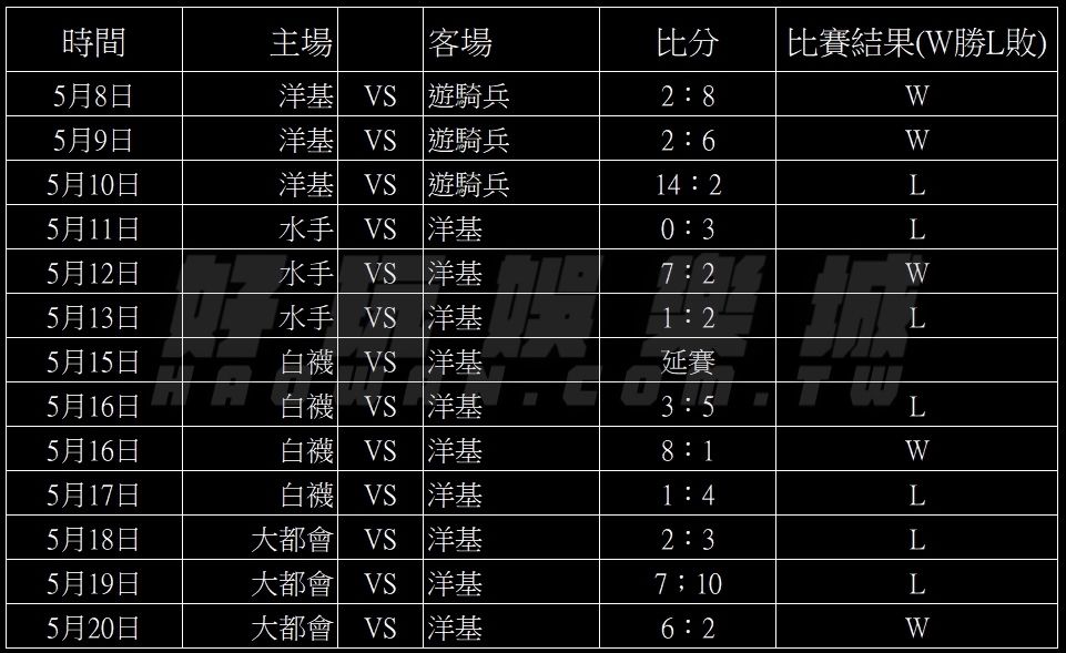 美棒MLB數據分析要領賽程優勢與主場優勢的分析法