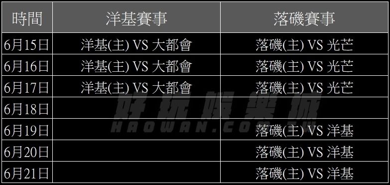 美棒MLB數據分析要領賽程優勢與主場優勢的分析法