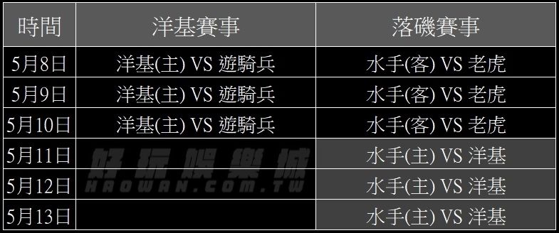 美棒MLB數據分析要領賽程優勢與主場優勢的分析法