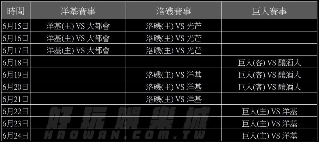 美棒MLB數據分析要領賽程優勢與主場優勢的分析法
