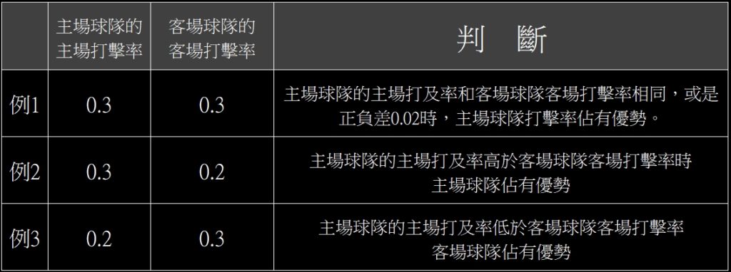 美棒/MLB運彩投注分析,球隊打擊率及打擊近況的全面分析策略 8 美棒MLB運彩投注分析球隊打擊率及打擊近況的全面分析策略