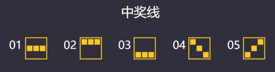 金浪電子,金浪老虎機,金浪拉霸機,線上老虎機訣竅