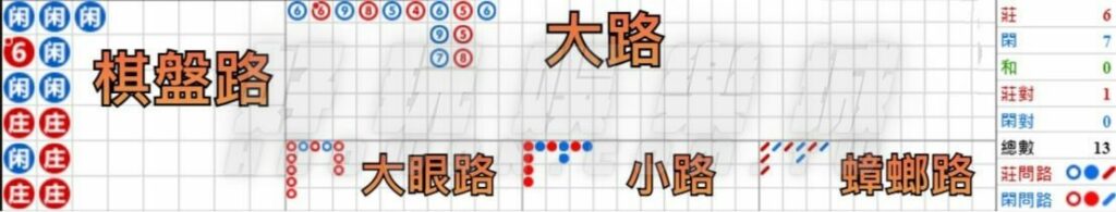 百家樂預測看路技巧