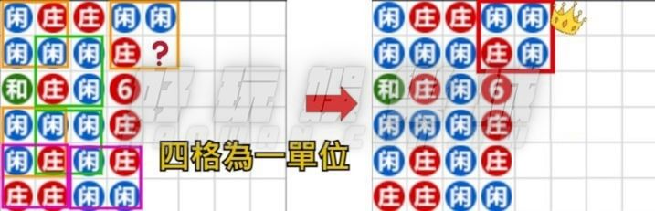 5大百家樂看路預測技巧,讓你成為百家樂五路大神 4 百家樂預測看路技巧