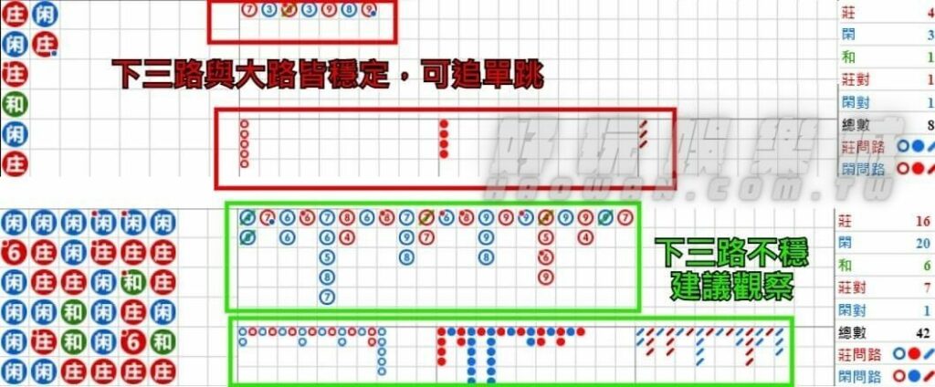 5大百家樂看路預測技巧,讓你成為百家樂五路大神 6 百家樂看路: Baccarat prediction skills0103 1