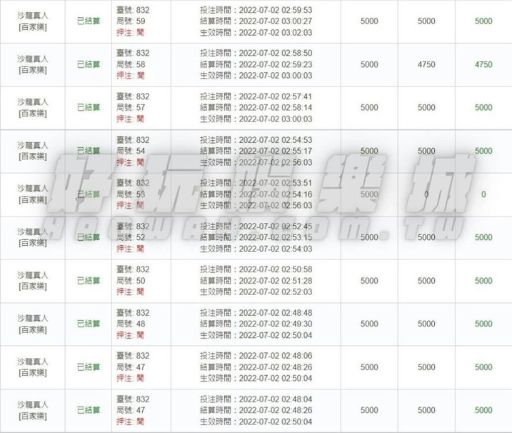 線上百家樂長龍技巧