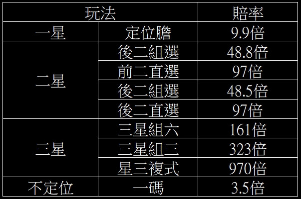 三星彩玩法賠率,三星彩預測