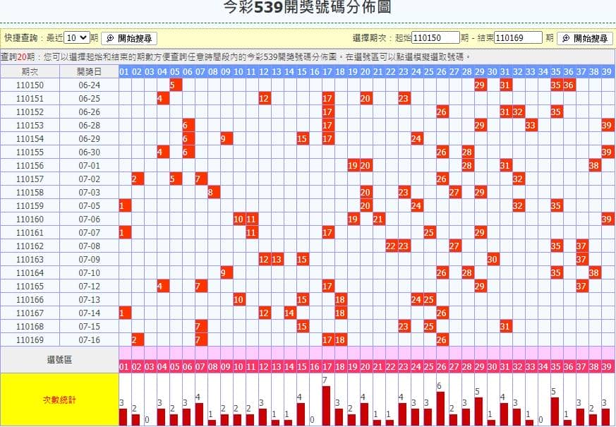 今彩539必中抓牌法