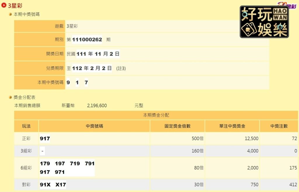 三星彩獎號統計：台彩官網