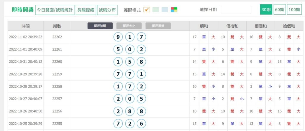 三星彩獎號統計
