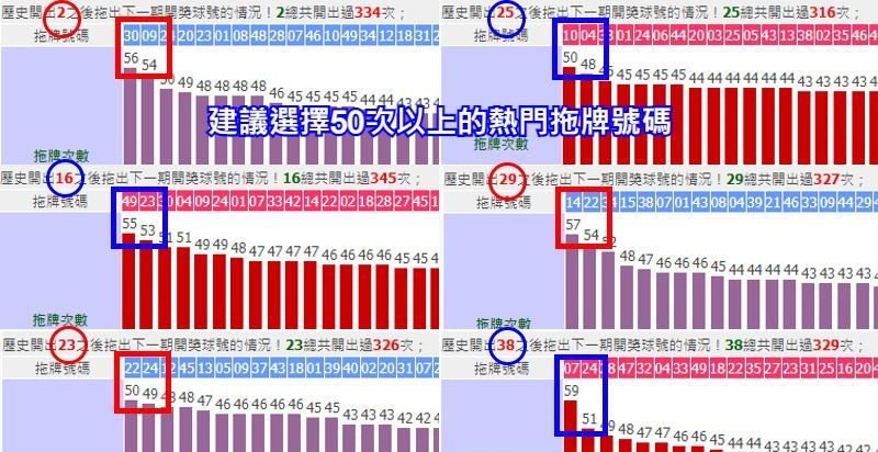 六合彩必中公式